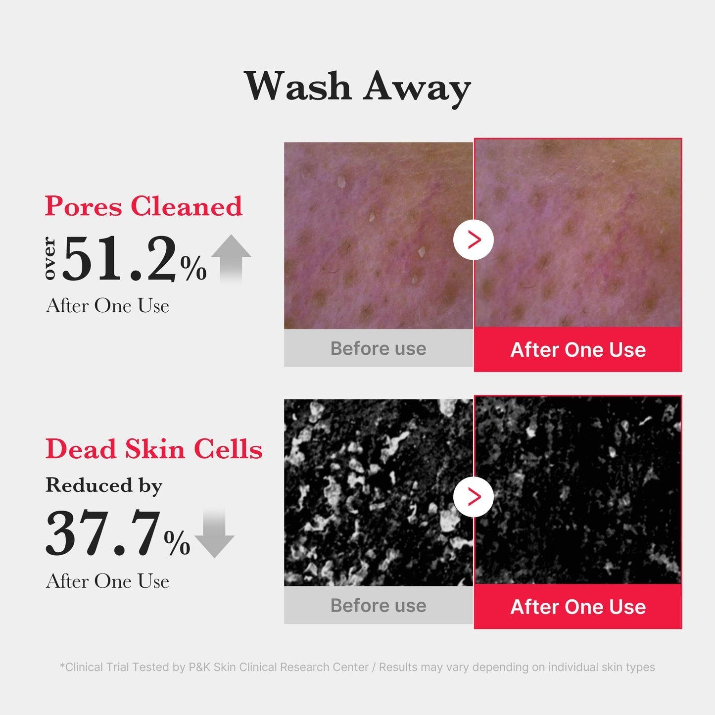 Medicube Red Foam Cleanser 15ml - Product Detail / Formula